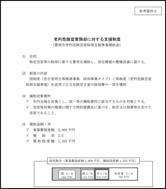 老朽危険空家除却に対する支援制度