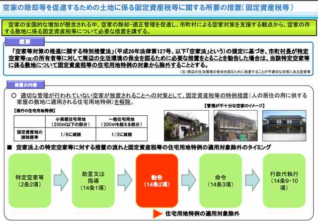 特定空き家の固定資産税