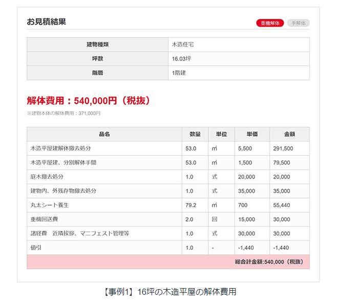 家の解体費用相場はどれぐらい？一戸建ての費用相場と安く抑えるための方法を徹底解説 - 失敗しない解体工事ならクラッソーネ